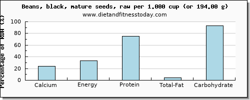 calcium and nutritional content in black beans